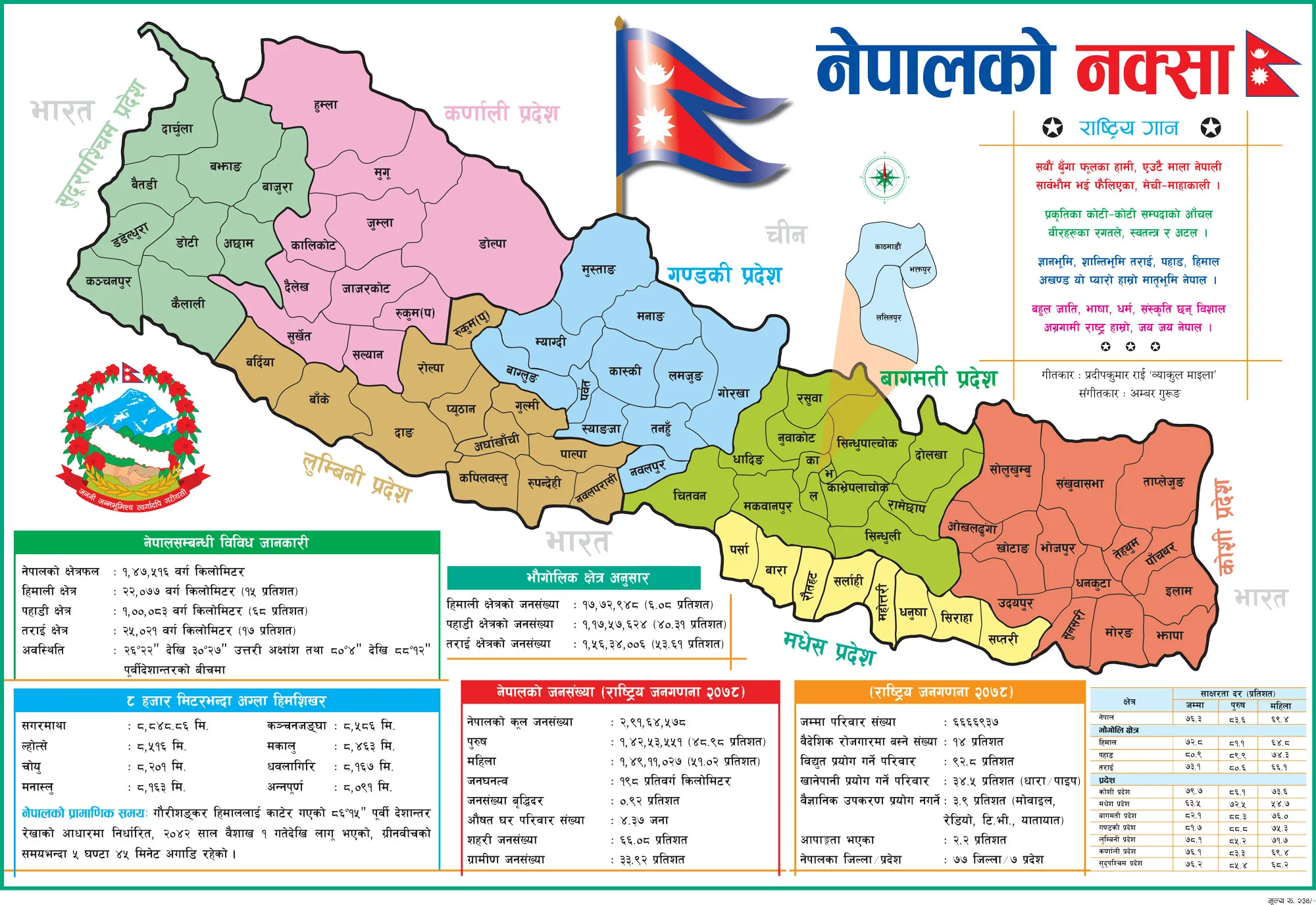Map Nepal World Side Printed Double Printed Edition 