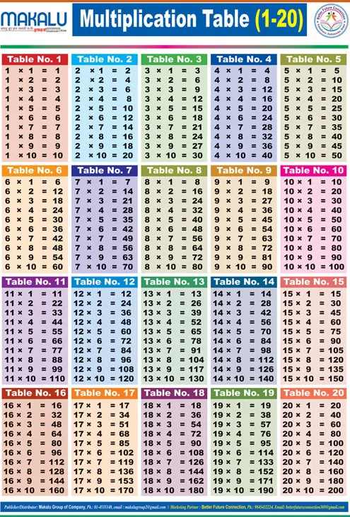 Makalu Multiplication Table (1-20 Nepali and English) Both Side Printed