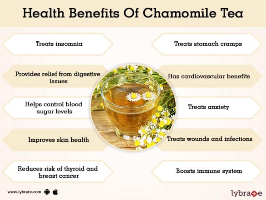 Chamomile Flowers Small Dust - 100Gm